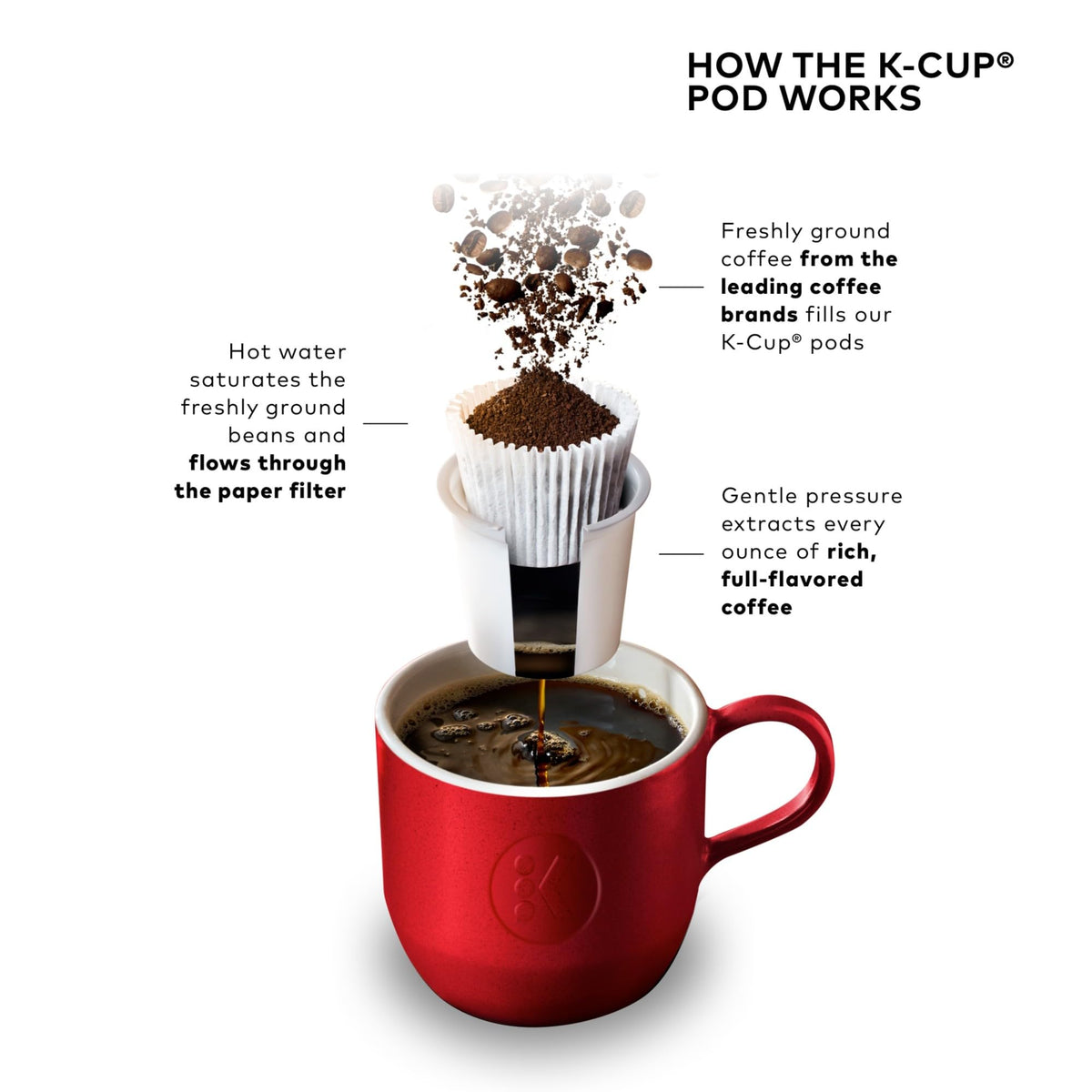 Keurig K-Elite Single Serve K-Cup Pod Coffee Maker, Brushed Slate