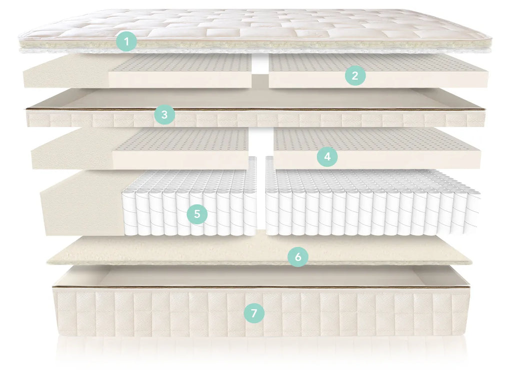 EOS Organic Pillow Top Mattress
