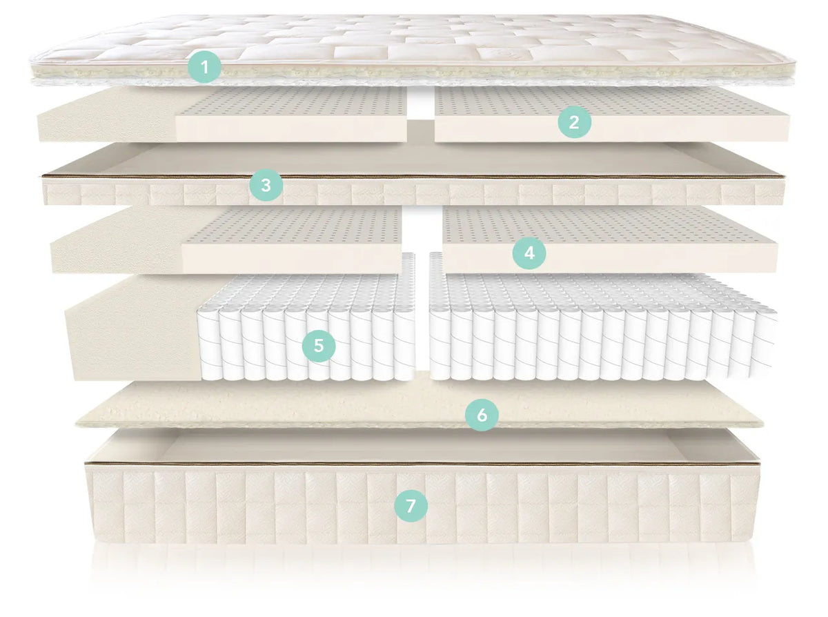 EOS Organic Pillow Top Mattress